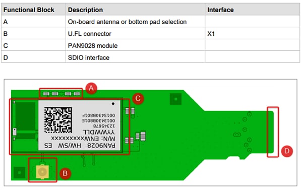 Panasonic Electronic Components PAN9028 MicroSDアダプタ